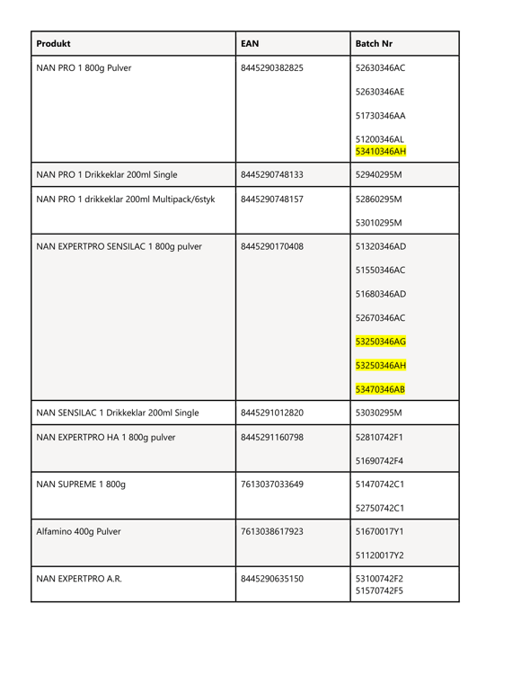product_list_denmark_recall_feb_26-1.png