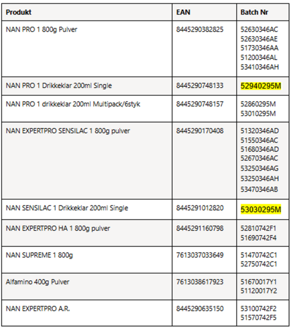 Tilbagekaldte produkter NAN